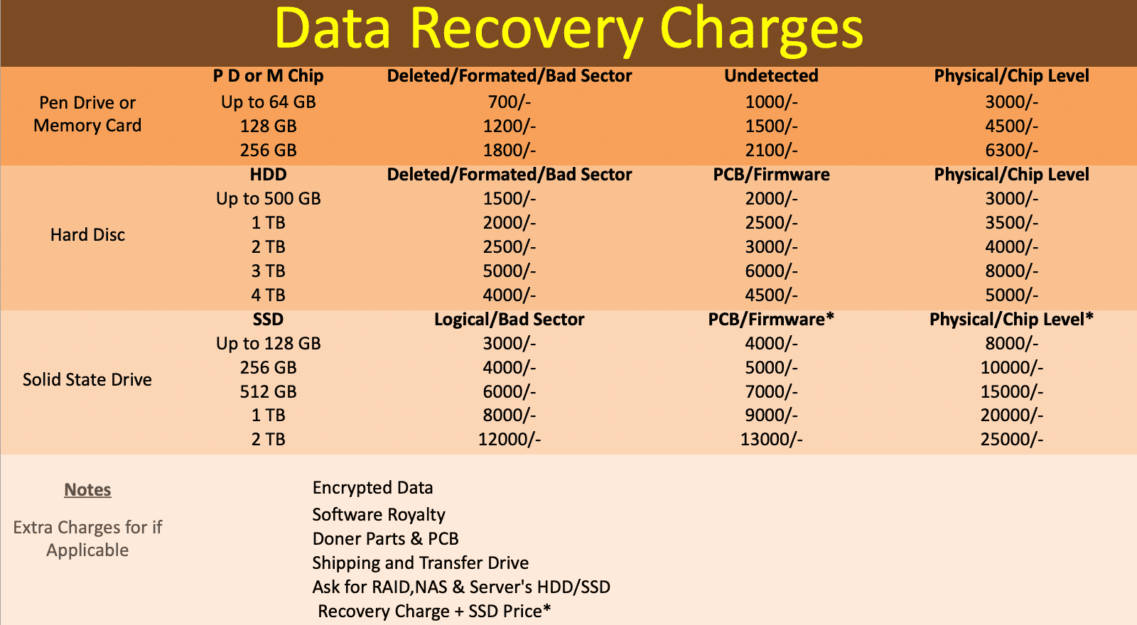 Data Recovery Price List